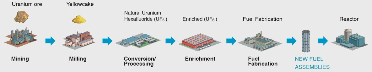 fuel-cycle-61a4d45333d29.jpg (original)