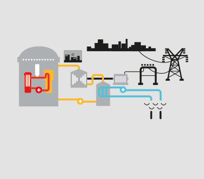 How does nuclear energy work