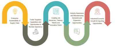 localization-opportunities-diagram-5fabc1e195c51.png (original)