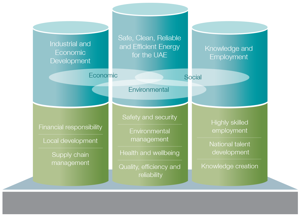 sustainability-pillar-eng-5a119d99d12ba.png (original)