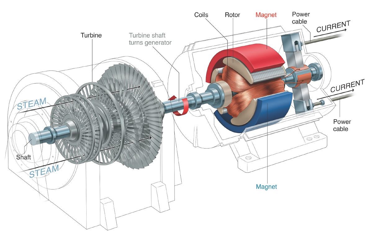 turbine-graphic-5e43c502d7a0b.JPG (original)